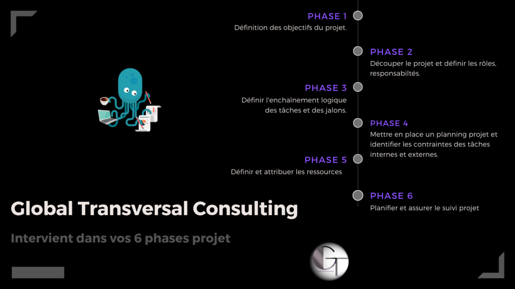Gestionn de-projet Nantes-phase 1 Global Transversal consulting.png